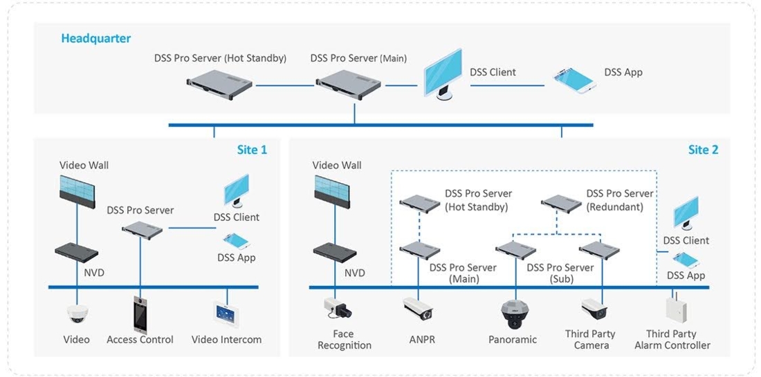 sistema técnico DSS, empresa de seguridad privada